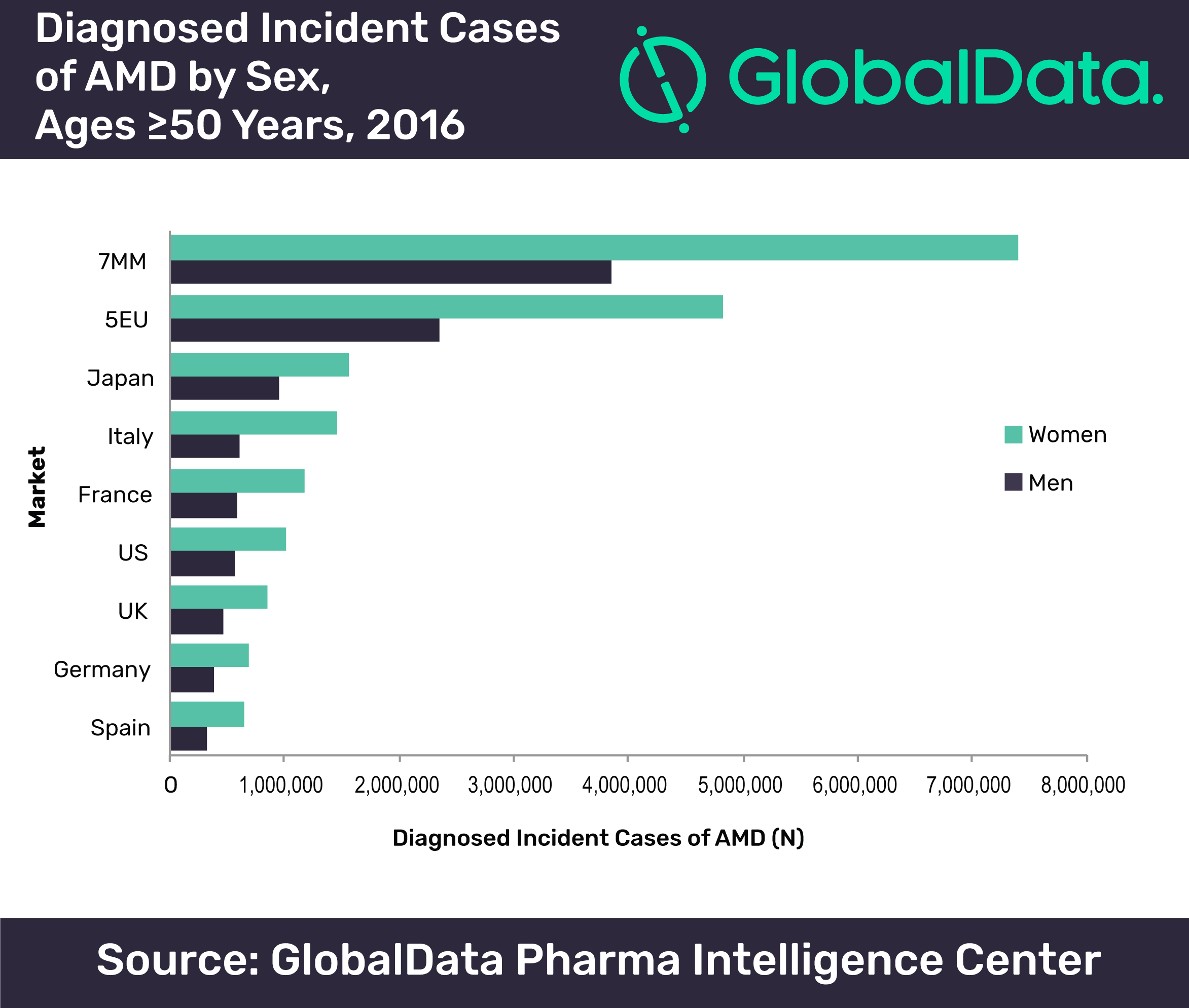 Global data AMD