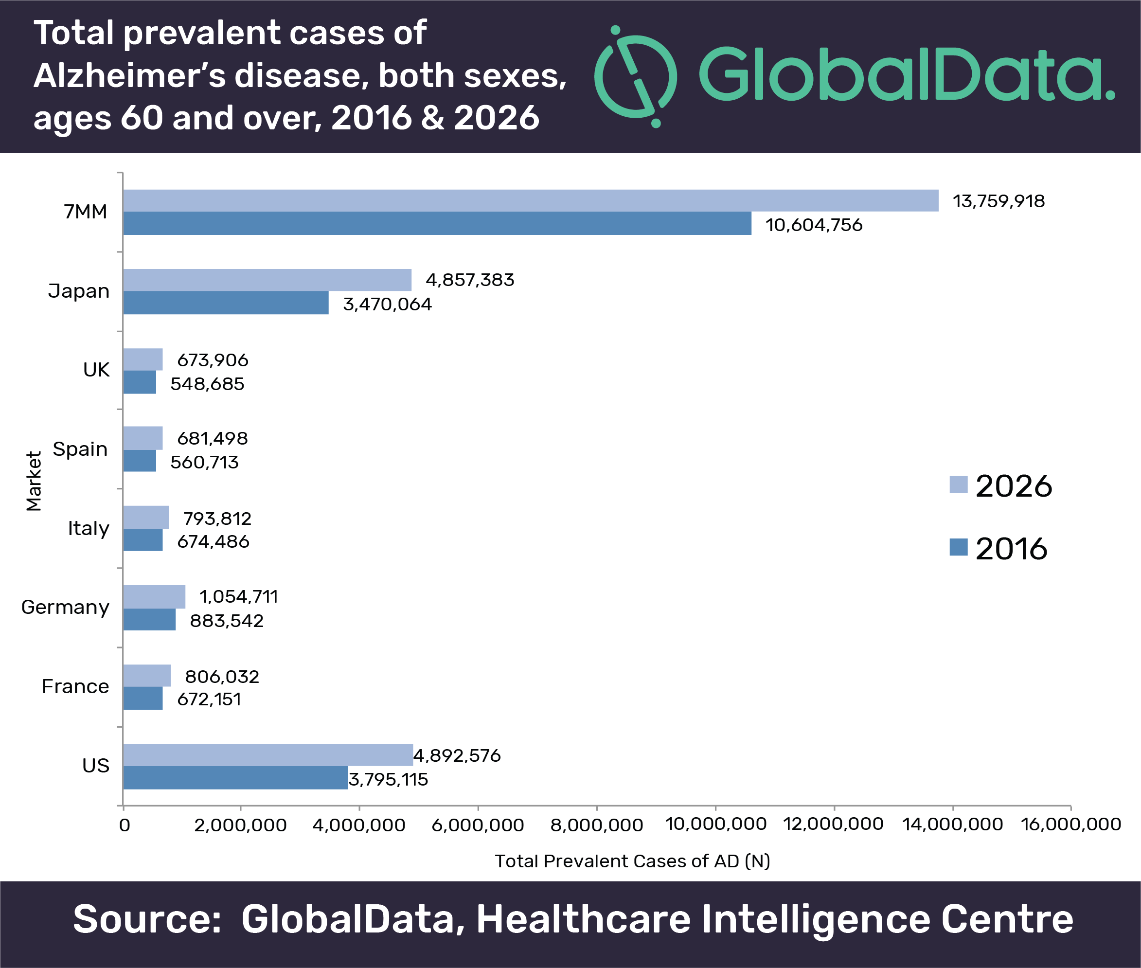 alzheimer-globaldata