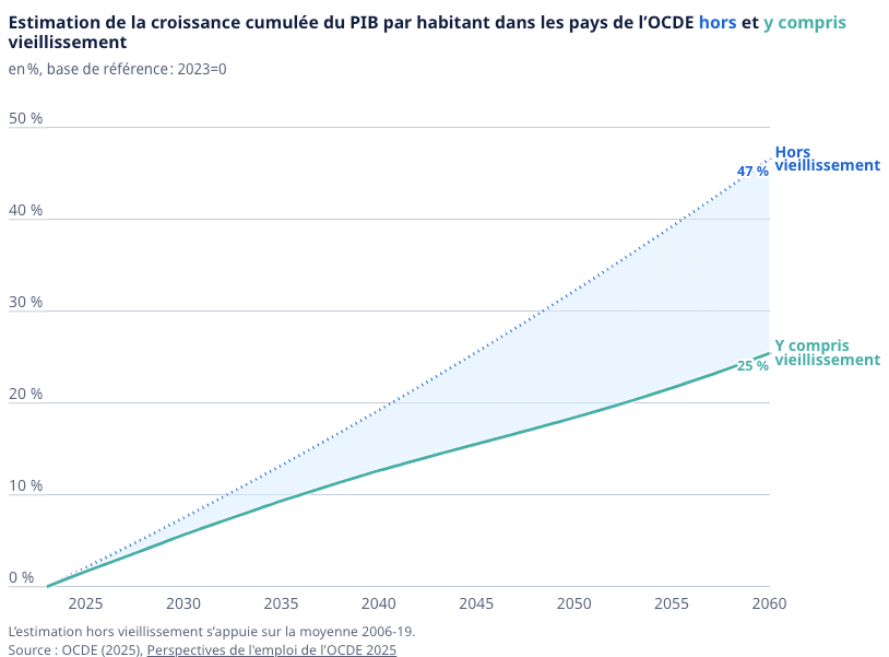 oecd graphic